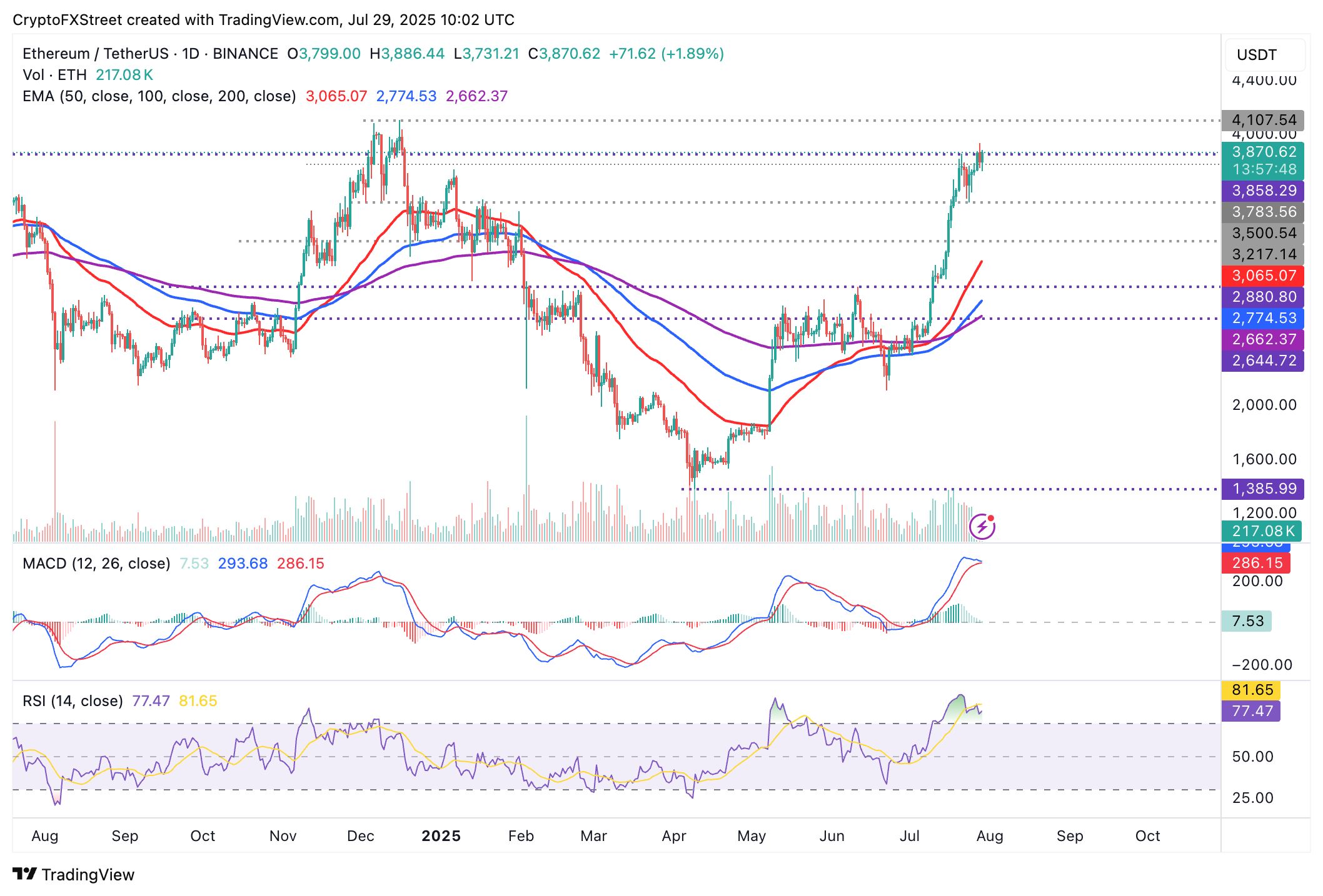 Cripto Hoy: Bitcoin, Ethereum, XRP al borde de otra ruptura image 4