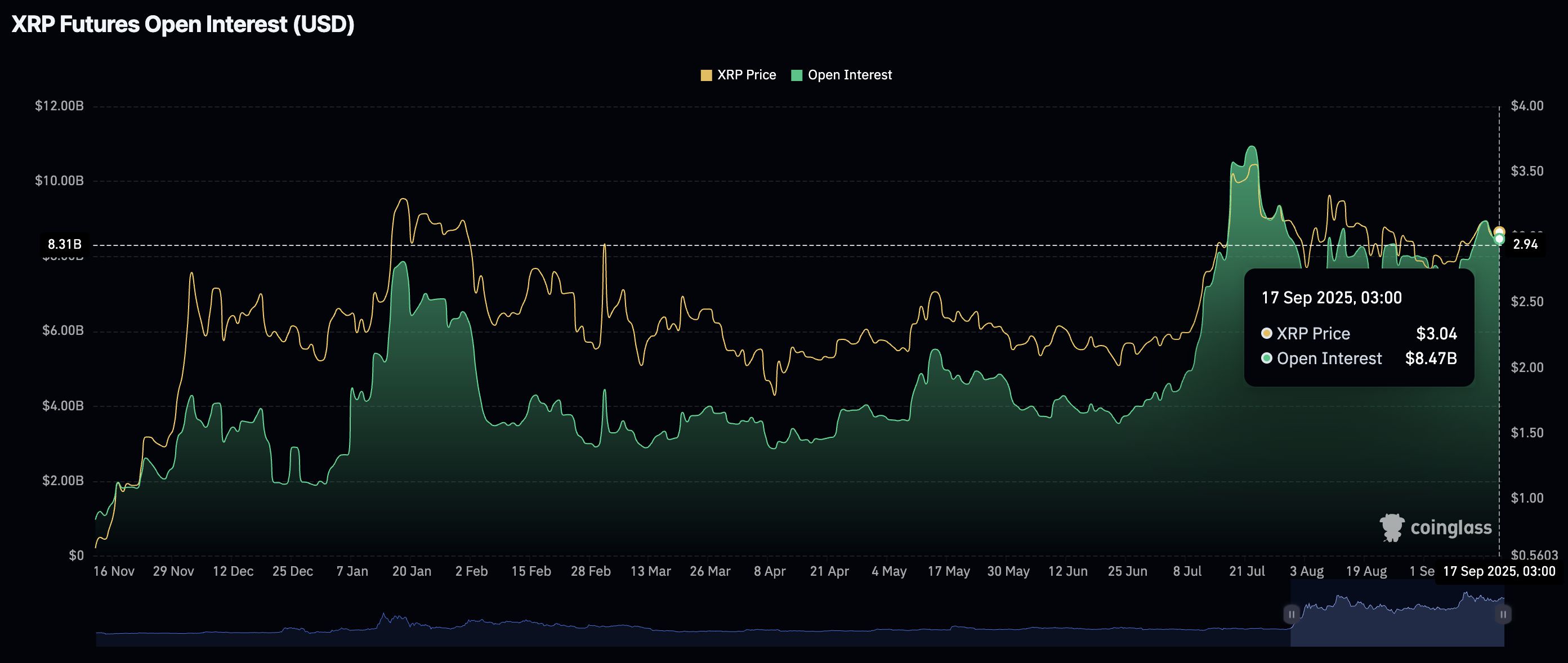 Cripto Hoy: BTC y ETH estables, el XRP cae a la espera del recorte de tasas de interés de la Fed image 2