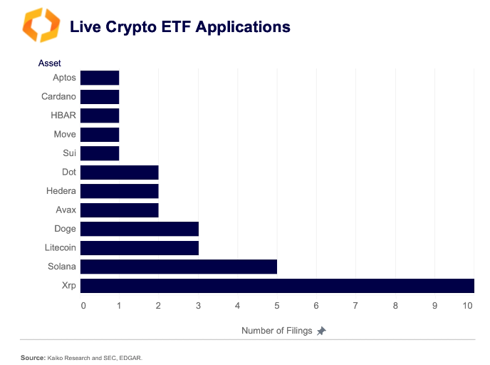 لفائف XRP أقل من 2.20 دولار وسط تكهنات ETF ؛ وفي الوقت نفسه ، يتراكم المستثمرون اليتي أوو قبل زيادة الأسعار image 1