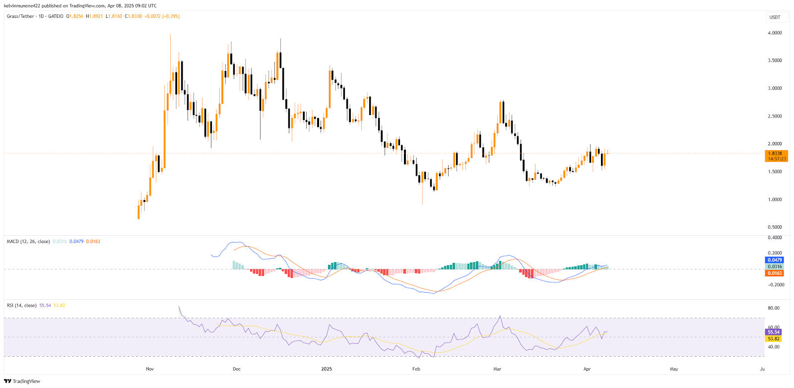 GRASS Price Prediction 2025-35: Will It Hit $80 by 2035? image 6