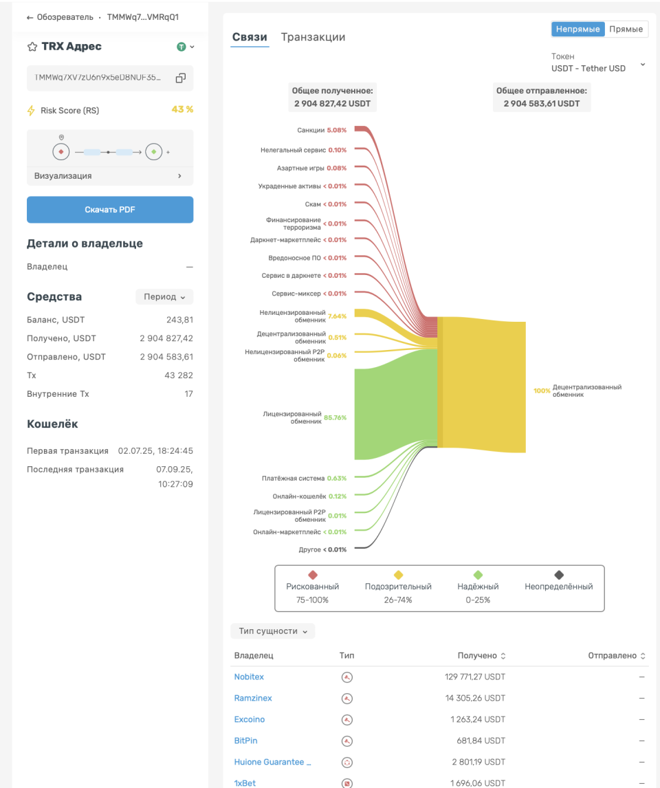 КоинКит запустил технологию детального анализа происхождения криптовалюты image 0