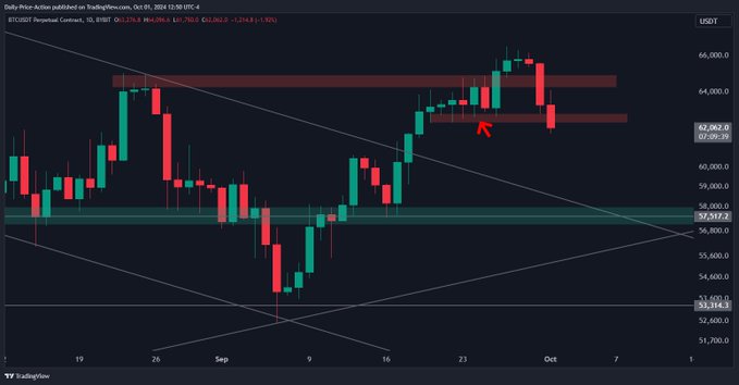 Analyst Justin Bennett Issues Bitcoin Alert, Says BTC Could Plunge Lower Before Bouncing – Here Are His Targets image 0