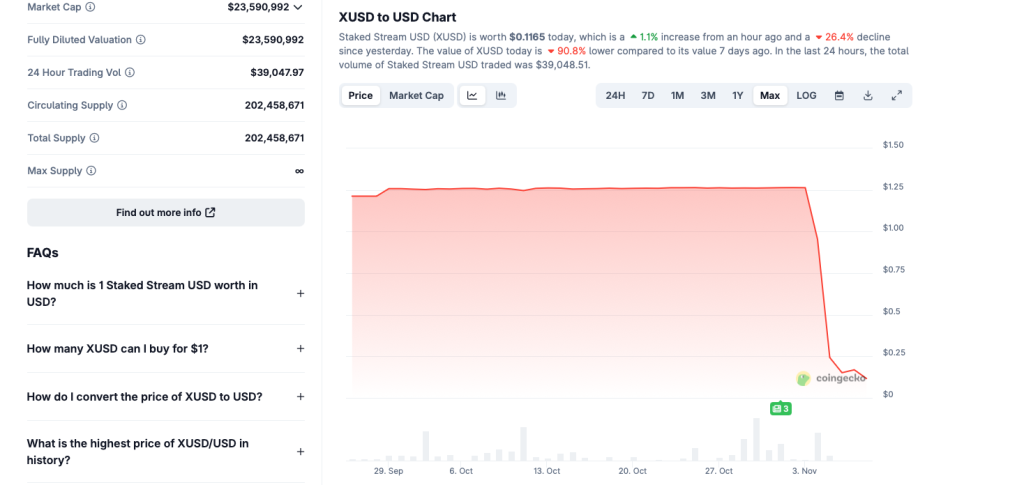 Chute du deUSD d’Elixir : de nouveaux stablecoins crypto perdent fortement en valeur
