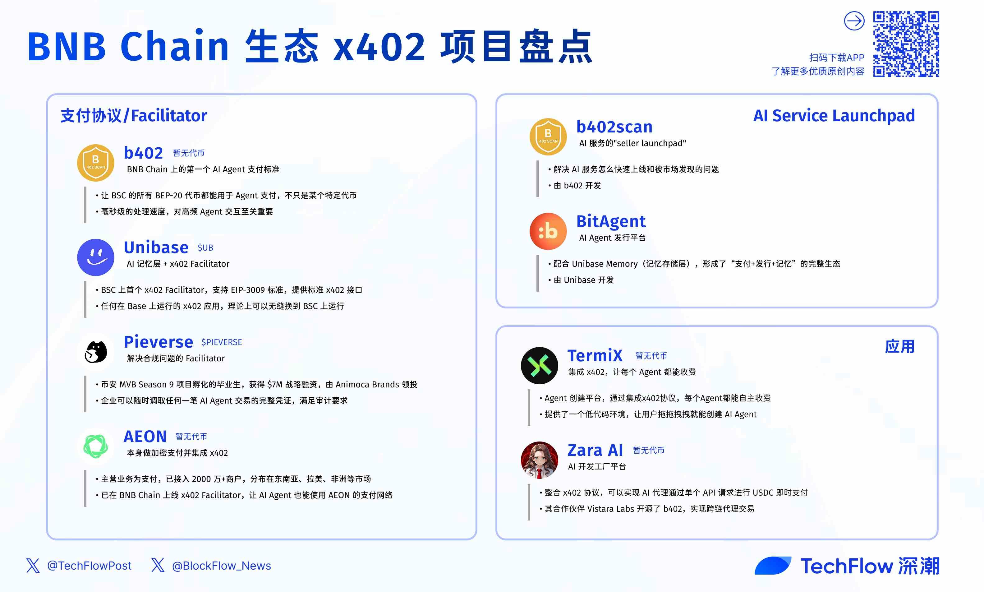 Yangi paydo bo‘layotgan ommaviy blokcheynlar x402 ekotizimidan qanday foyda olishmoqda: BSC va Solana dastlabki loyihalari sharhi image 2