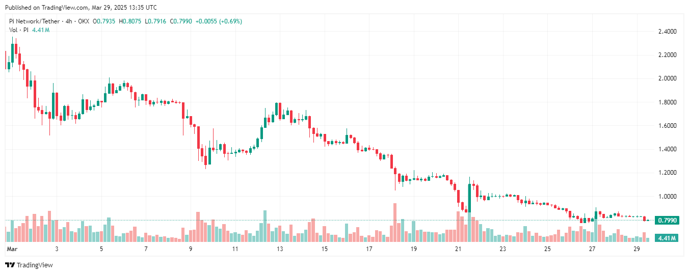 Rộ tin đồn Pi Network có kế hoạch đốt token để hỗ trợ giá image 0