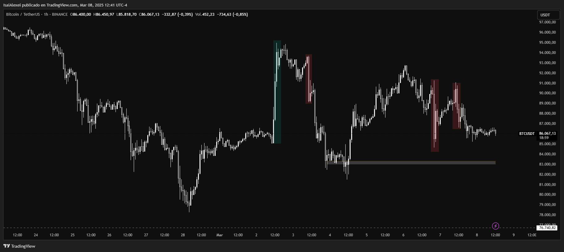 Análisis del precio de Bitcoin: Los vientos en contra retrasan la ruptura por encima del máximo histórico de $109K image 0