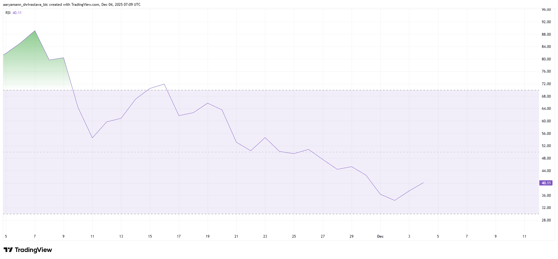 Zcash (ZEC) Price Faces Uphill Battle to Close Gap With November Peak image 0