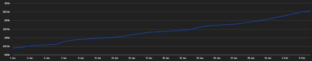 Ethereum Kurs Prognose: Warum steigt der ETH-Preis heute? image 3