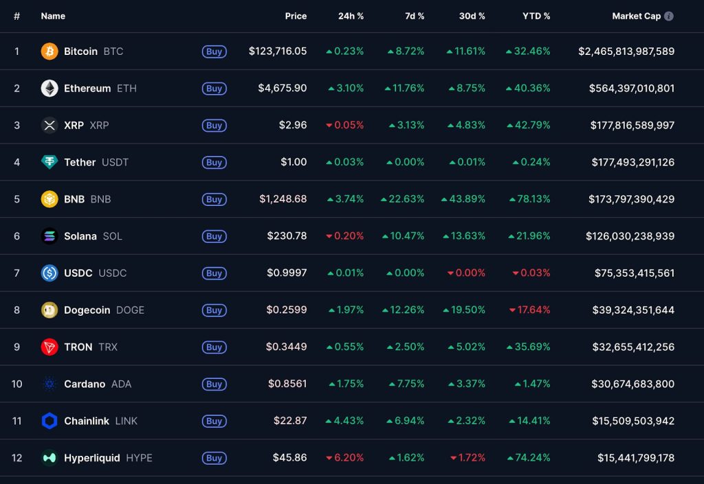Un analista cripto comparte sus predicciones de precio: ¿llega el mayor rally alcista? image 1