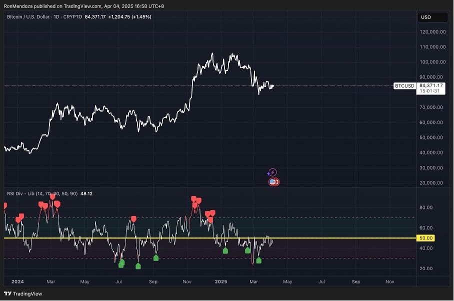 Polymarket: Wo landet der Bitcoin bis Ende 2025? image 3