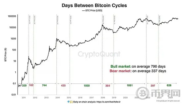 降息之前是否会有绝佳抄底机会?抄底以太的性价比高于大饼? image 2