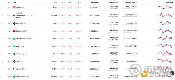 Web3.0日报 | 迪拜法院承认加密货币为有效的工资支付方式 image 7