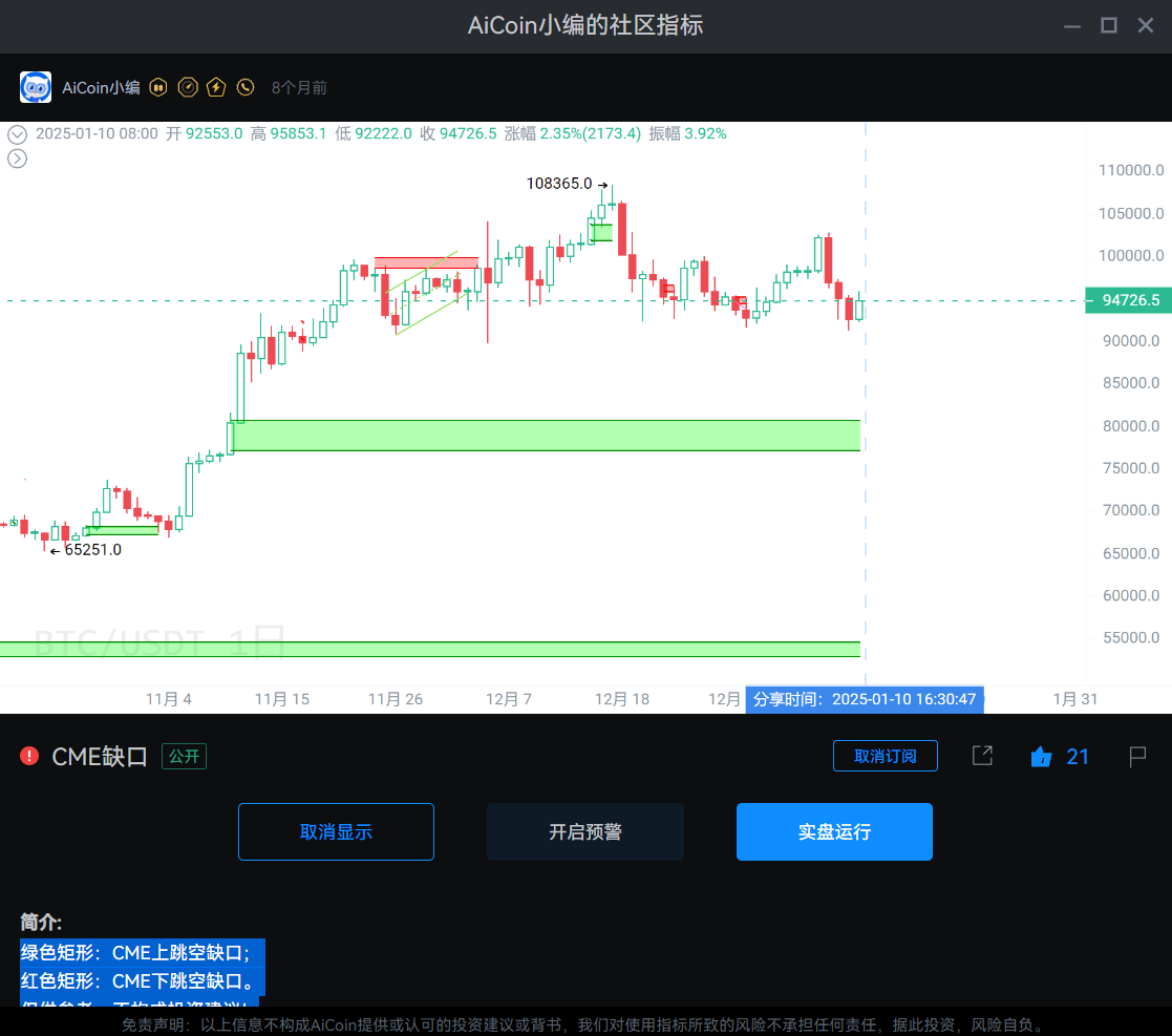 Unveiling the Market