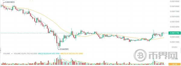 大牛市要来了布局5种加密货币下半年飙升100倍 image 3