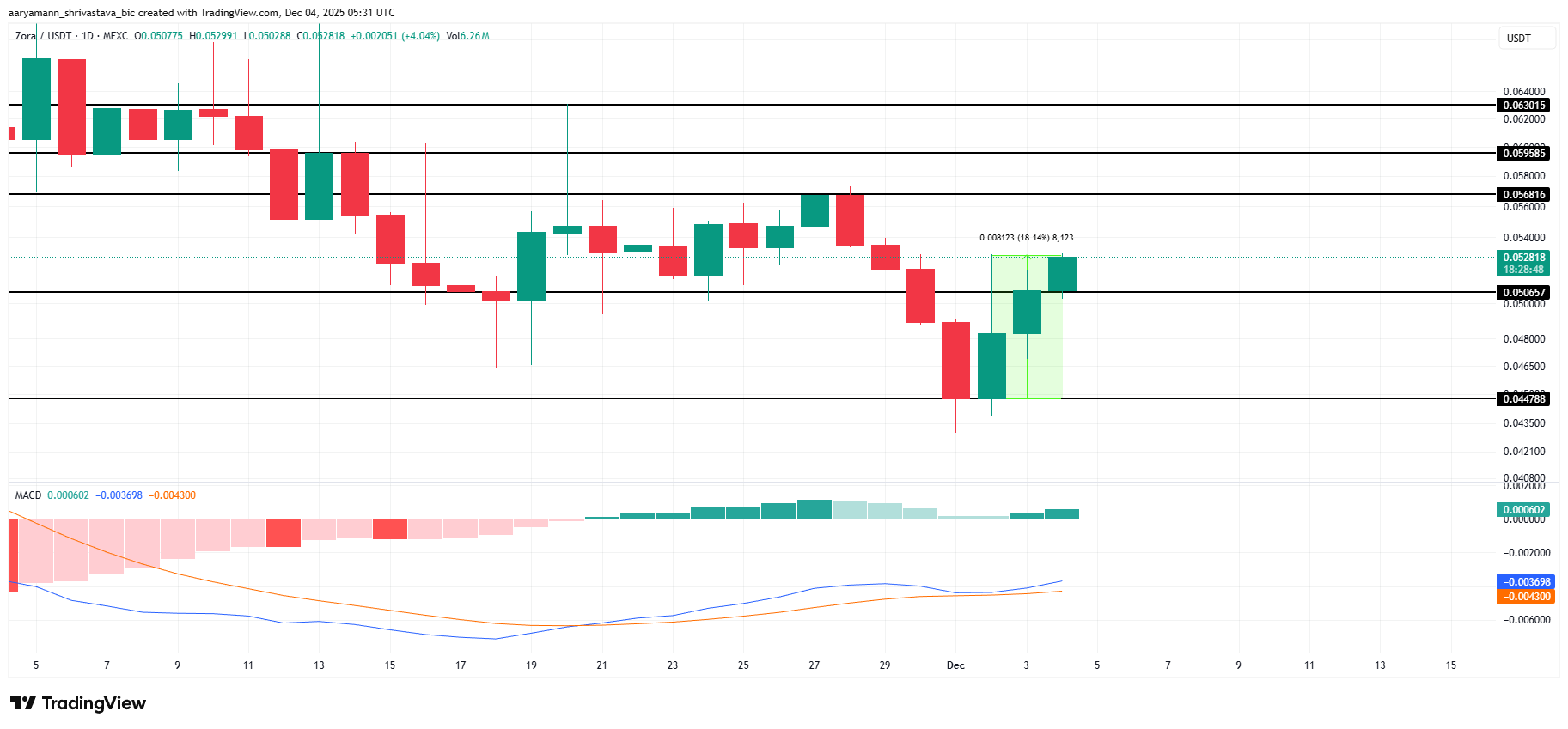 What Crypto Whales Are Buying as the Market Recovers? image 3