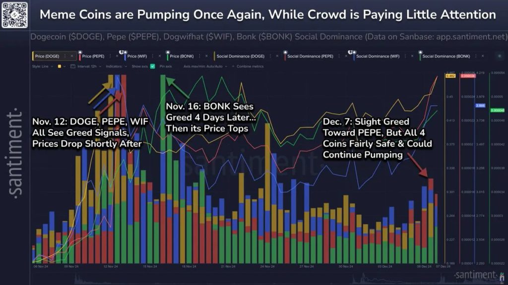 Dogecoin Mengalami Breakout Tenang: Data Menunjukkan Potensi Lanjutan Rally (9/12/24) image 0