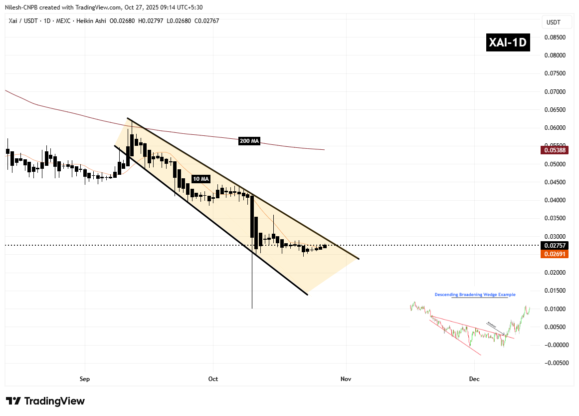 Xai(XAI)是否即將突破?關鍵多頭形態顯示有望! image 1