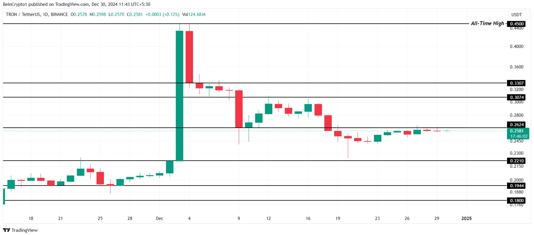 Top 3 Altcoin nổi bật trong tuần đầu tháng 1/2025 image 2