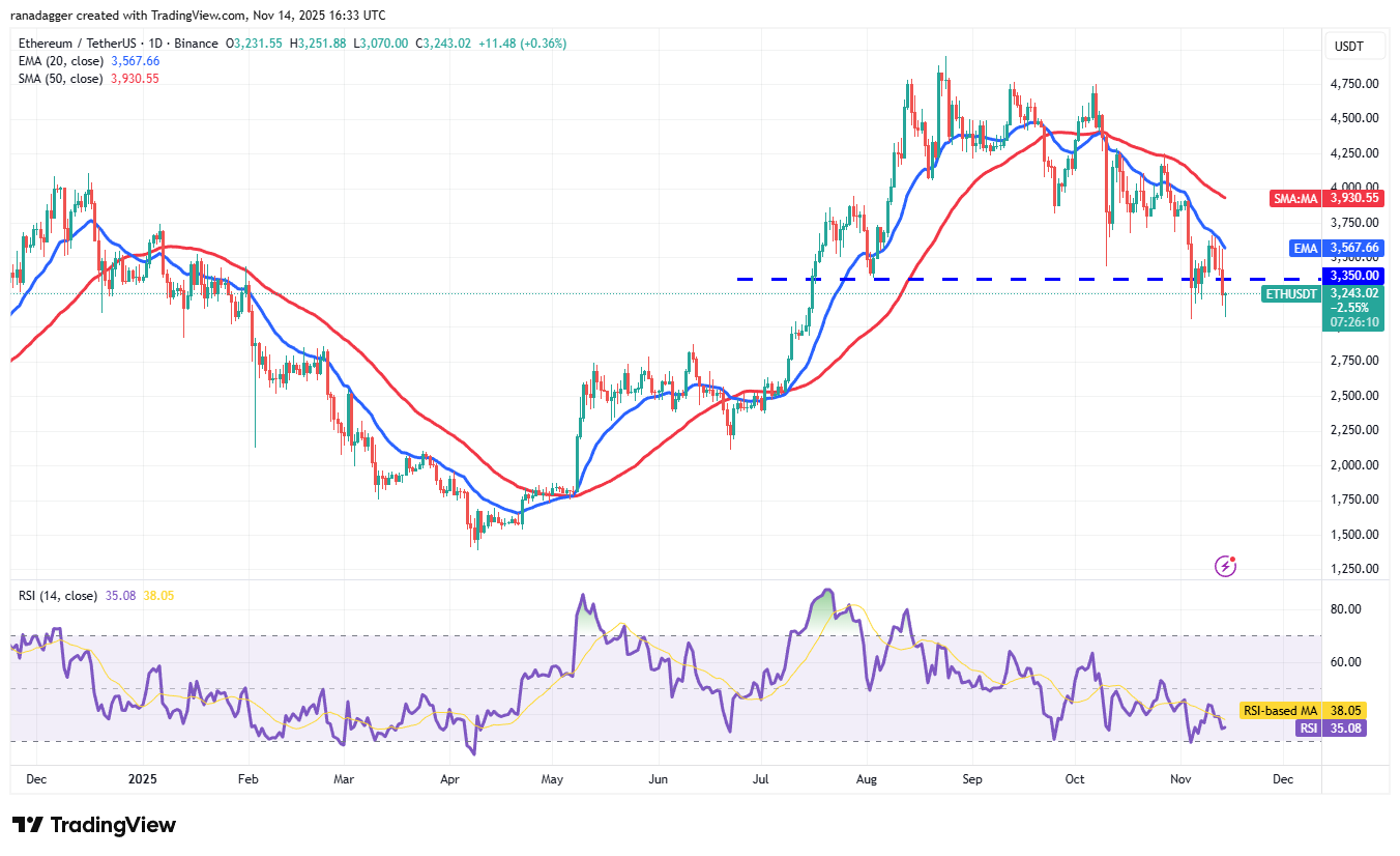 Price predictions 11/14: BTC, ETH, XRP, BNB, SOL, DOGE, ADA, HYPE, LINK, BCH image 2