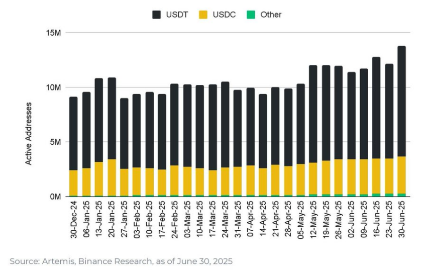Tether Eyes $1 Trillion USDT Milestone But Faces Strict New US Rules image 0