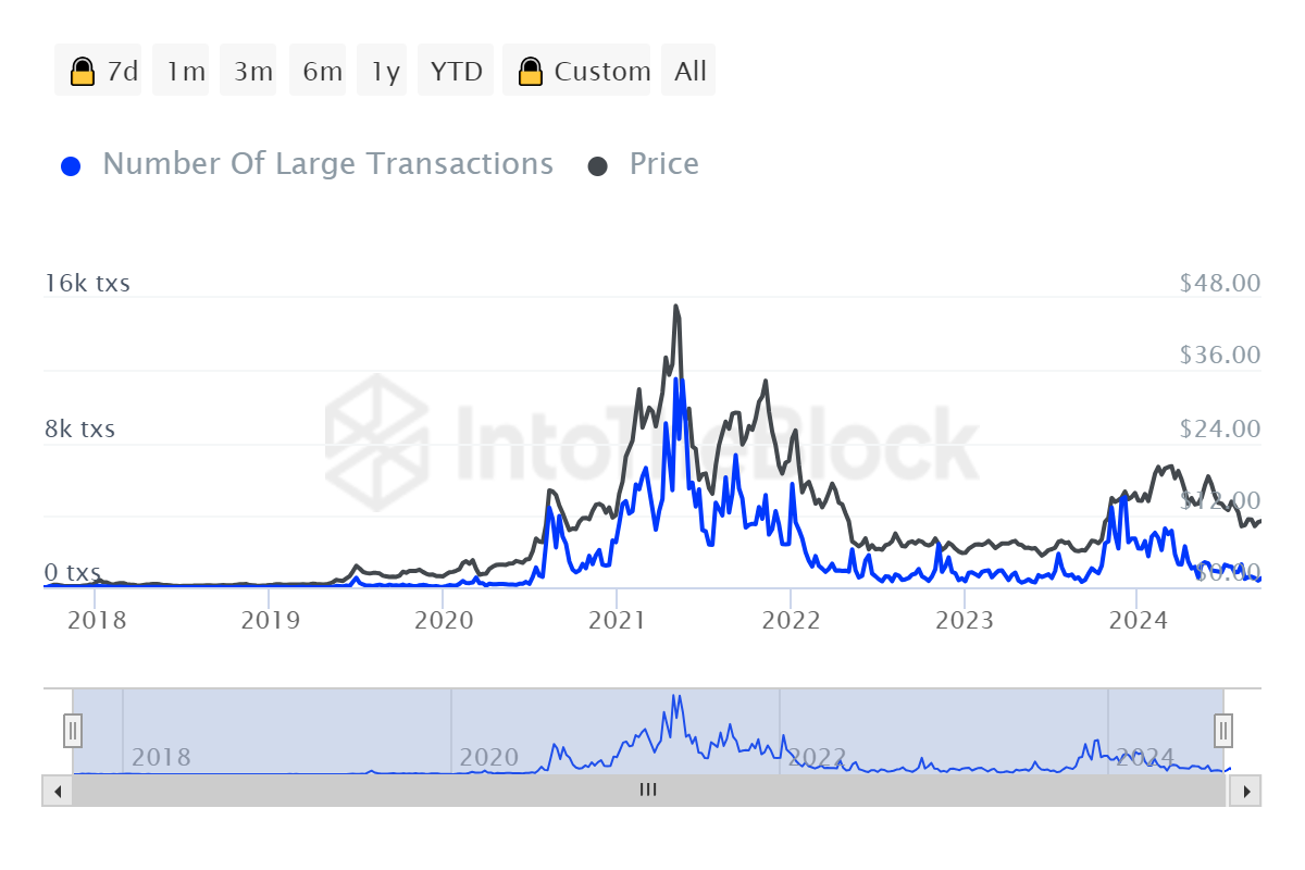Wird LINK die 12-Dollar-Marke durchbrechen? Analysten sagen, es ist nur eine Frage der Zeit! image 3