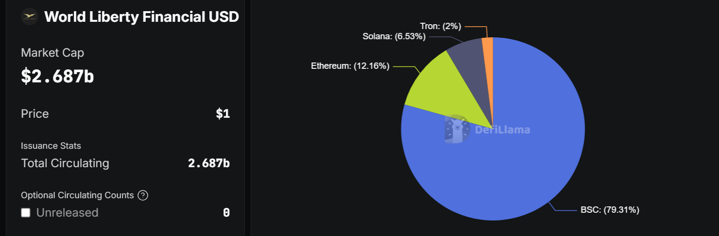 USD1 stablecoin is set to make debut on Aptos network image 0