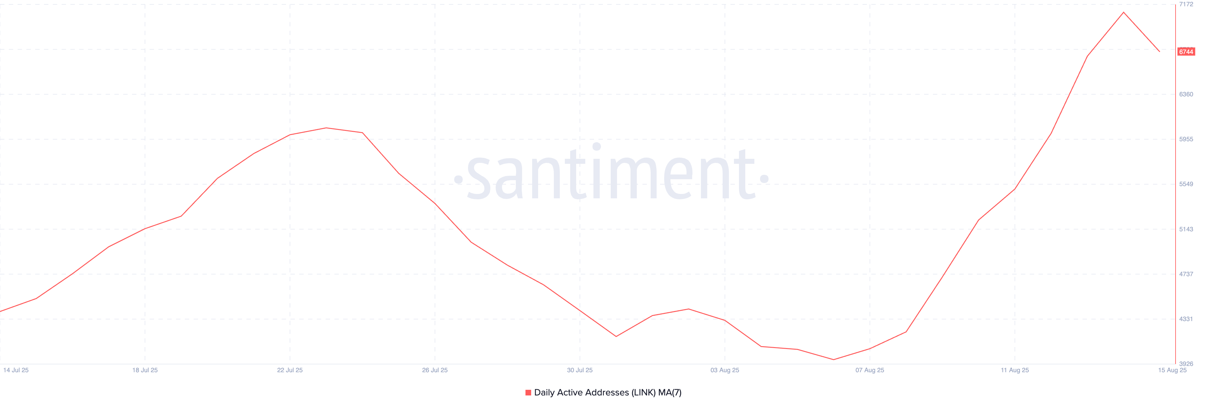 Chainlink Whale Activity Hit Seven-Month High — What’s Next for LINK Price? image 4