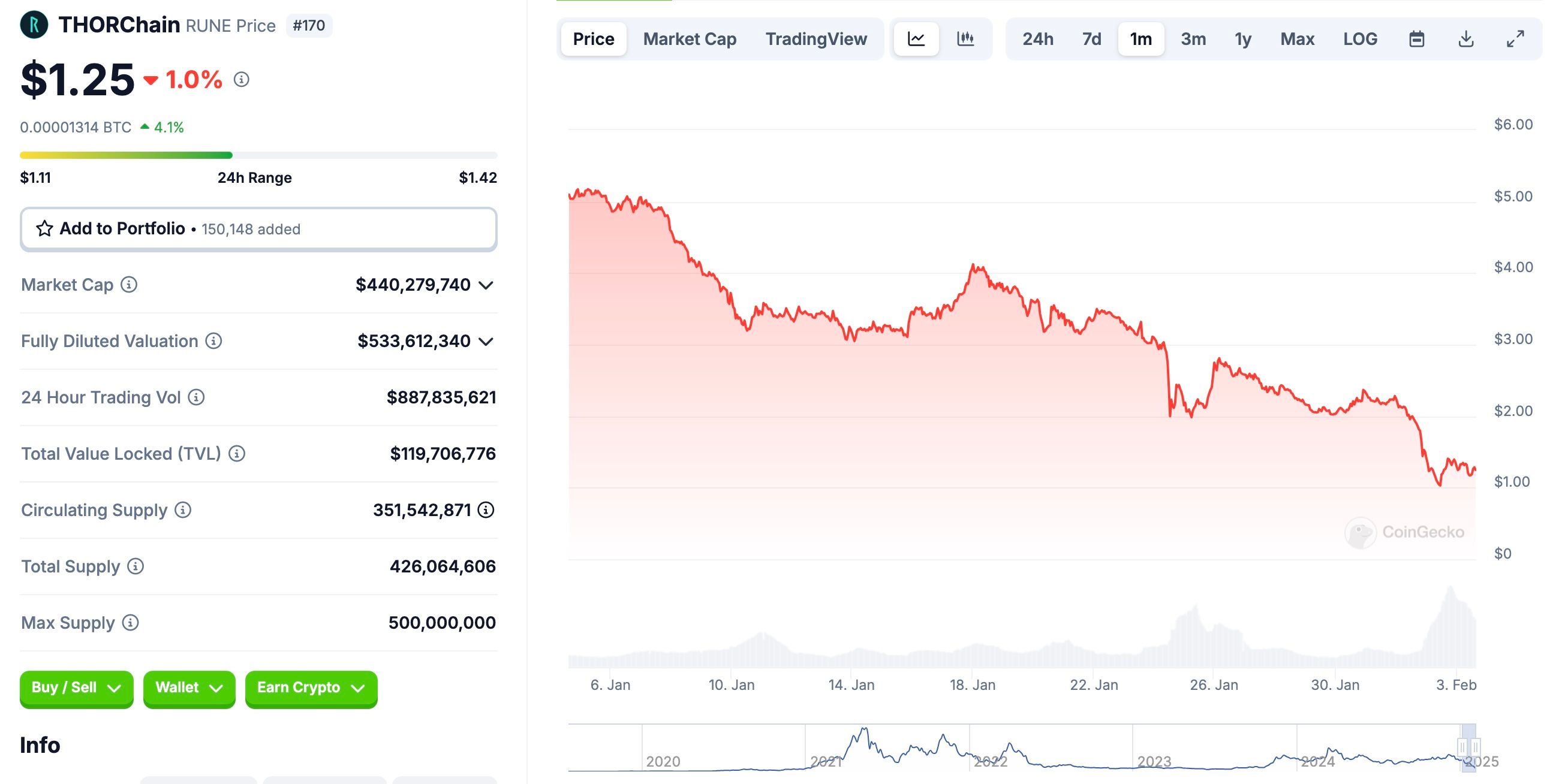 THORChain thông qua đề xuất giải quyết khủng hoảng nợ 200 triệu USD bằng token TCY image 0