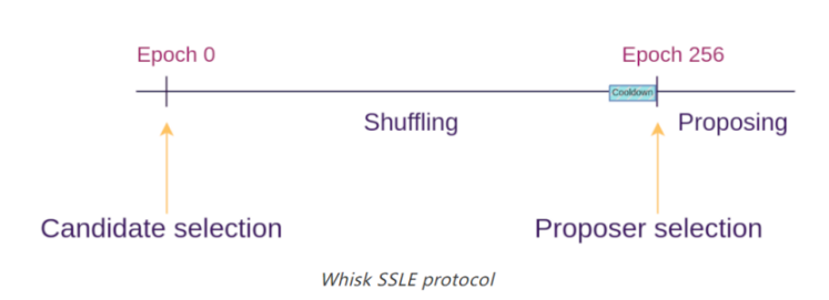 Анализ перспектив технического обновления протокола Ethereum (1): The Merge image 3