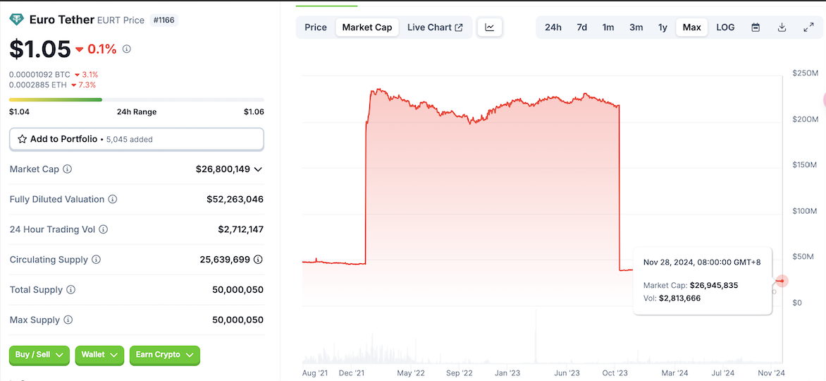 Tether 停止支持歐元穩定幣 EURt，轉向支持 MiCA 合規穩定幣 EURQ 和 USDQ image 1