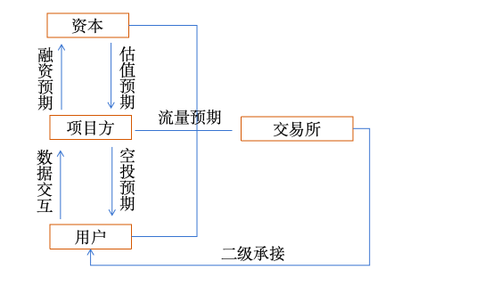 如何做好空投预期管理：项目方“大格局”的正确展开姿势 image 0