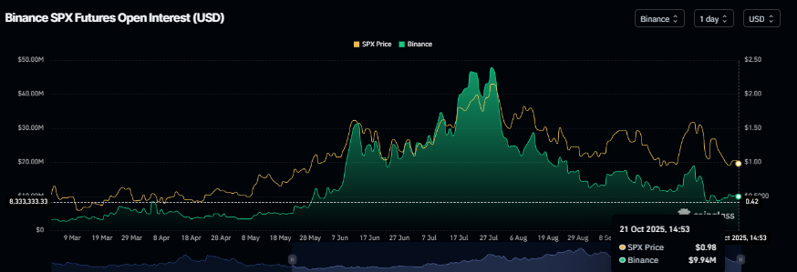 Pronóstico de SPX6900: Los vendedores de SPX toman el control, señalando una mayor caída