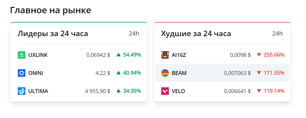 Биткоин закрепился над $90 000, а Ethereum восстановился до $3000 image 3