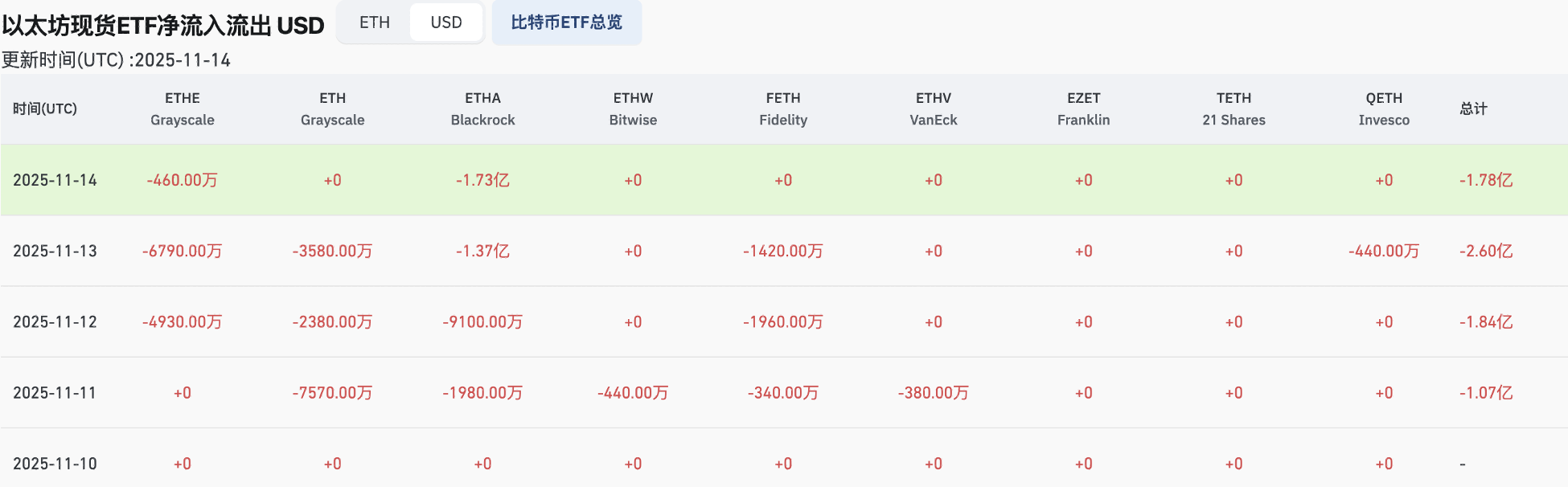 Báo cáo thị trường crypto hàng tuần (11.10-11.17): Thị trường cực kỳ hoảng loạn, lĩnh vực quyền riêng tư nổi bật duy nhất image 4