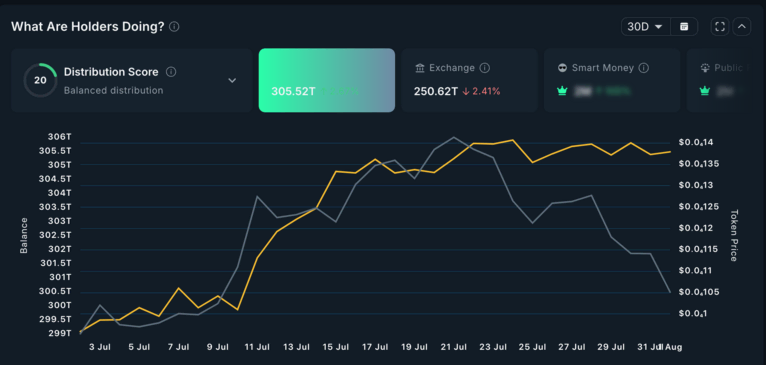 هل سيستعيد سعر عملة بيبي هذا الدعم أم سينخفض إلى 0.00000970 دولار؟ image 2