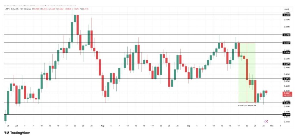 3 Altcoin untuk Dipantau di Awal Oktober 2025 image 0