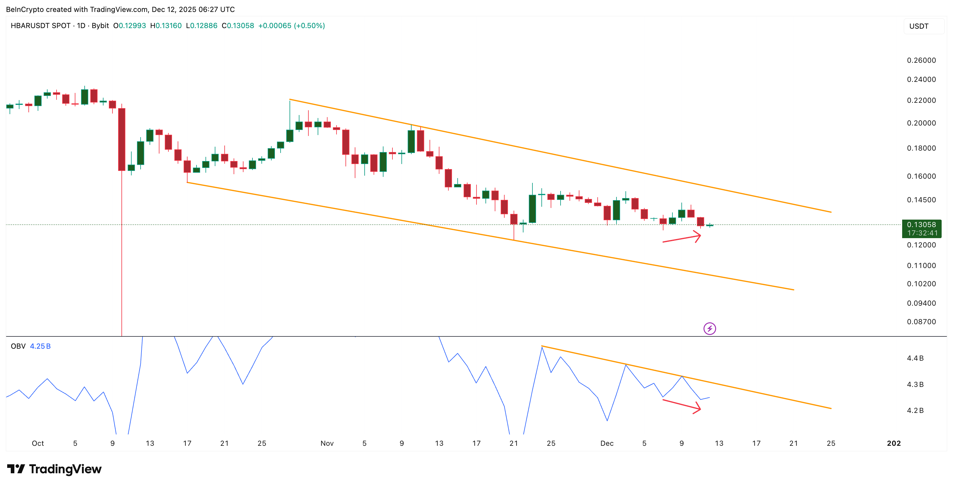 Hedera Whales Pick Up 3.4 Billion HBAR Despite the Dip — What Are They Seeing? image 0
