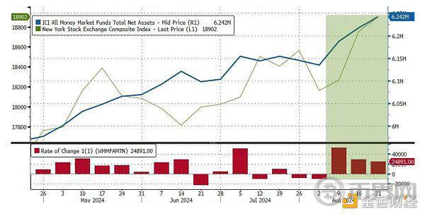 Cycle Capital 宏观周报 | 对年内接下来的市场乐观偏中性 image 16
