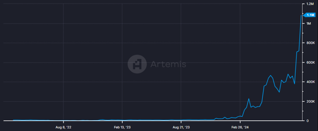 La combinación de bajas tarifas en TON y USDT atrae a más usuarios image 1