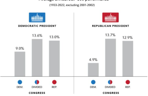 以太坊要起涨需要满足三个条件！大选结束也是行情新的一轮起点！ image 1