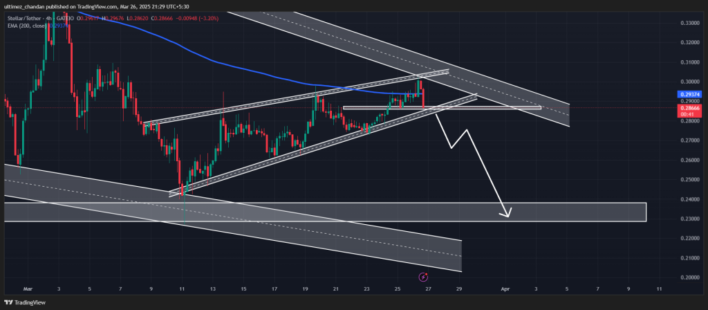 Giá XLM sắp sụp đổ? Đã phát hiện mô hình giảm giá image 0