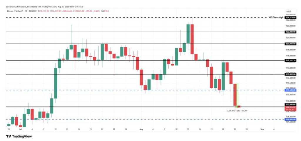 Market Berdarah, Kenapa Crypto Crash Hari ini (26/8/25)? image 1
