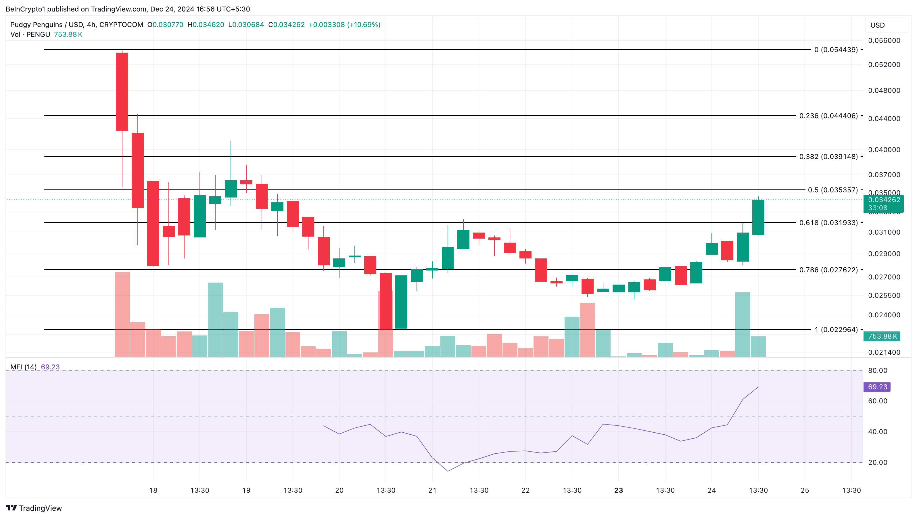 Why These Altcoins Are Trending Today — December 24 image 1