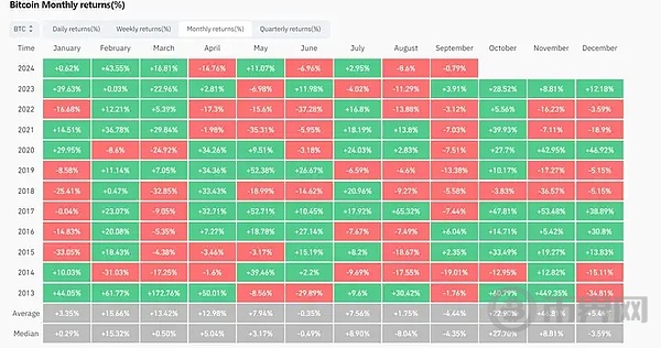 9月魔咒来临, 降息能否扭转看跌趋势? image 1