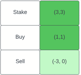 SyncusDAO——运用博弈论带领 DeFi 走出囚徒困境 image 3