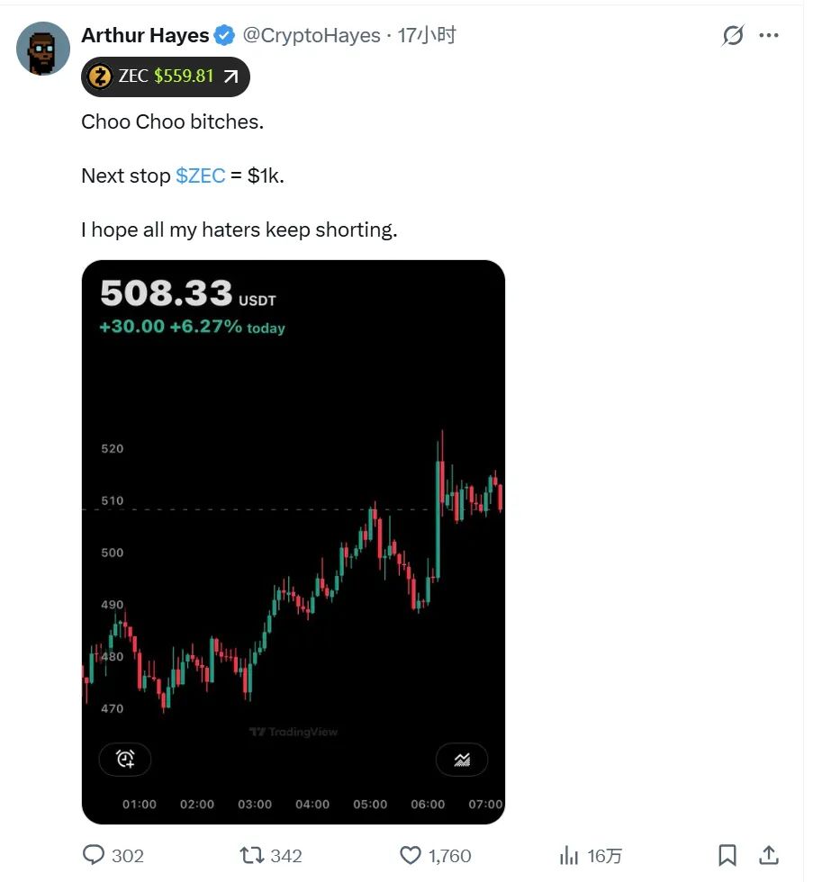 Khi ngay cả Zcash cũng đang tăng vọt, liệu thị trường bò thực sự sắp kết thúc? — Sự bùng nổ và hồi chuông cảnh báo của các đồng tiền riêng tư image 1