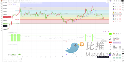 BTC周观察：“倒锤头”形态惊现，下周走势将如何演绎？ image 2