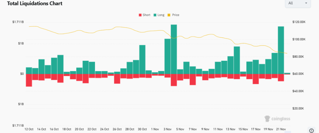 Why Crypto Is Crashing Today: Analysts Warn BTC Could Break Below $80K After Global Market Panic image 3