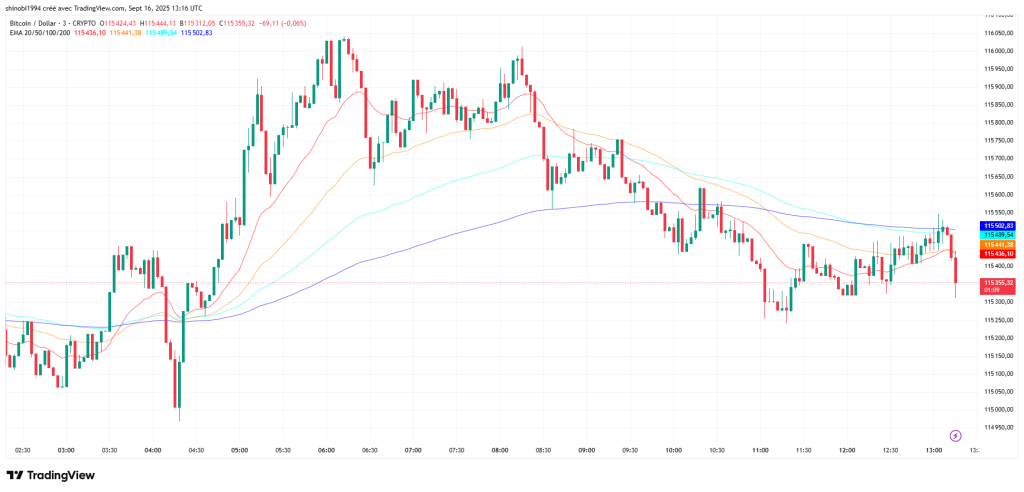Bitcoin, Ethereum et XRP décrochent face aux actions : le VIX sème le doute image 1