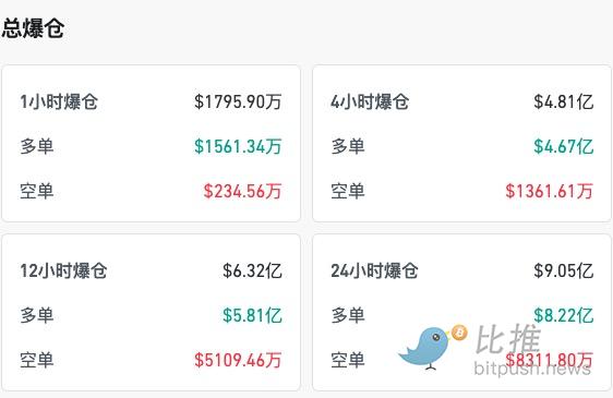 Bitcoin Tiba-tiba Anjlok, Likuidasi 900 Juta: Awal dari Kutukan September? image 0
